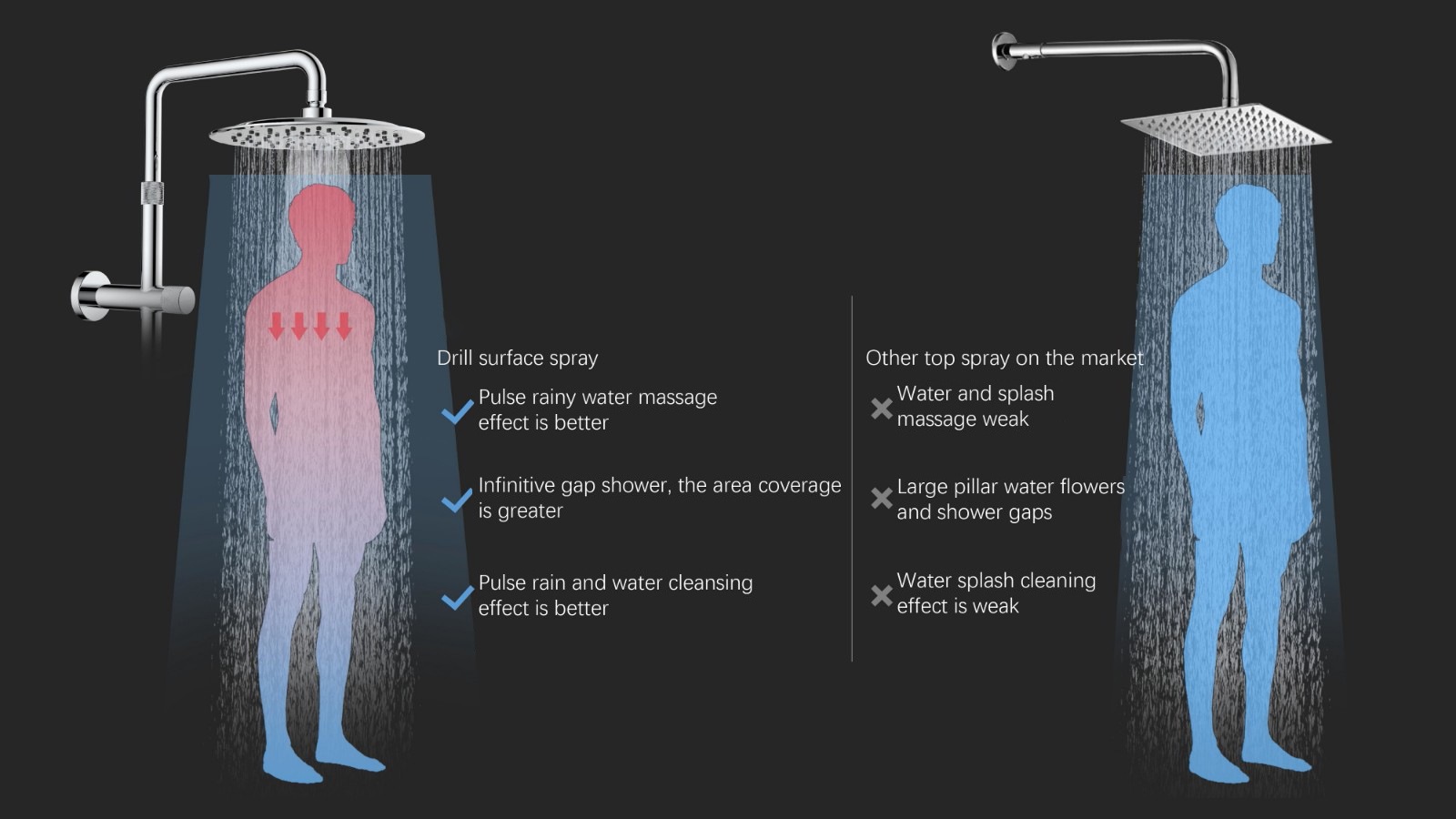 Dual360°AdjustableRainShowerHandWithHandheldShowerCombo162